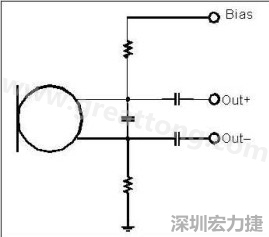  圖 2：以靠近麥克風的電阻和電容過濾偏壓電壓是一個理想的作法。