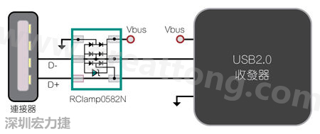 圖1：TVS二極體可以在數據線路上提供ESD保護。圖中顯示帶ESD保護功能的USB 2.0數據線路。
