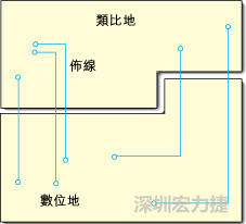  圖1：信號線跨越分割地之間的間隙。電流的返回路徑是什么？