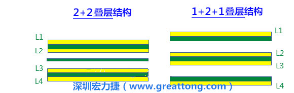 PCB的板材迭構(stack-up)設計會影響其剛性，不同的PPCCL也會影響剛性