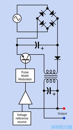 切換式電源供應器（Switching Power Supply）