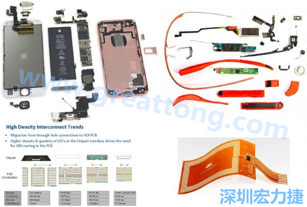 iPhone 6s、GoogleGlass等行動/穿戴裝置，內部就使用大量FPC軟板與HDI高密度PCB。