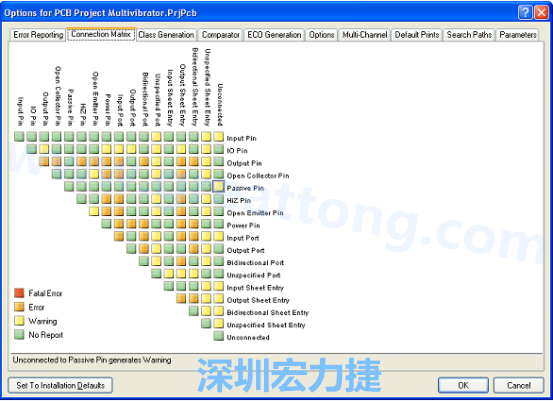 圖10 設置Connection Matrix