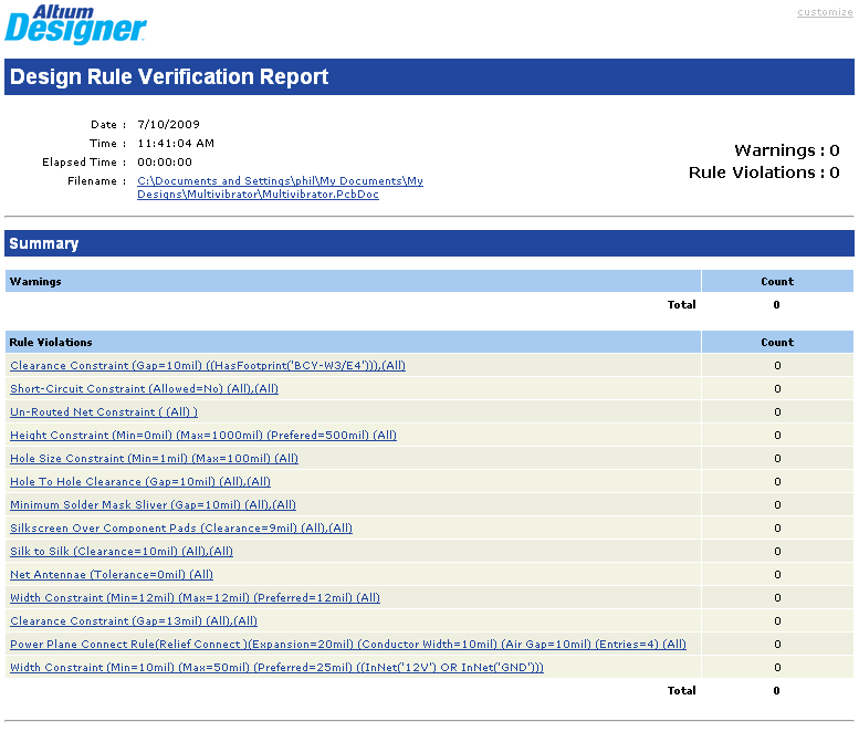 一份清晰的DRC報告，顯示了所有被判定了的違反規則的設計.