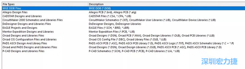 深圳宏力捷發現，AD是對導入第三人設計文件支持最好的，這里截取下AD導入功能對第三方設計軟件及其對應的文件后綴的說明。