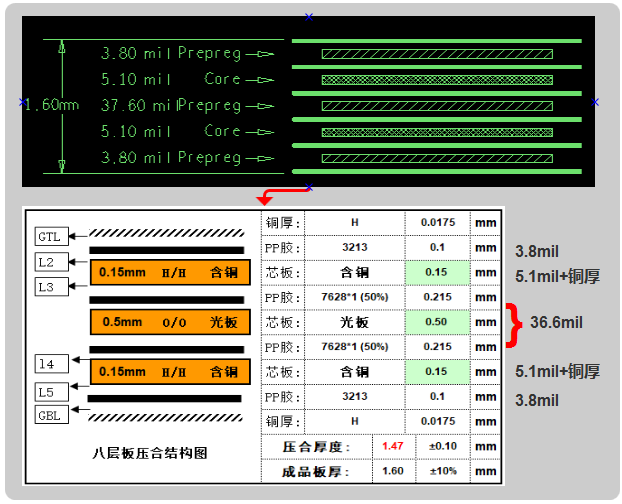 六層板，建議用假八層結構設計，可以內層4-6mil線寬50ohm、90ohm、100ohm的阻抗要求