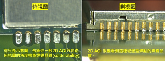 PCBA大講堂：什么是3D AOI檢測設備？