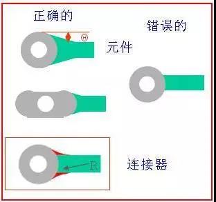 如果導線比插入墊小，則需要加些淚滴