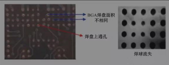 BGA焊盤的尺寸不同，并且焊點是不規則圓形的不同尺寸的圓