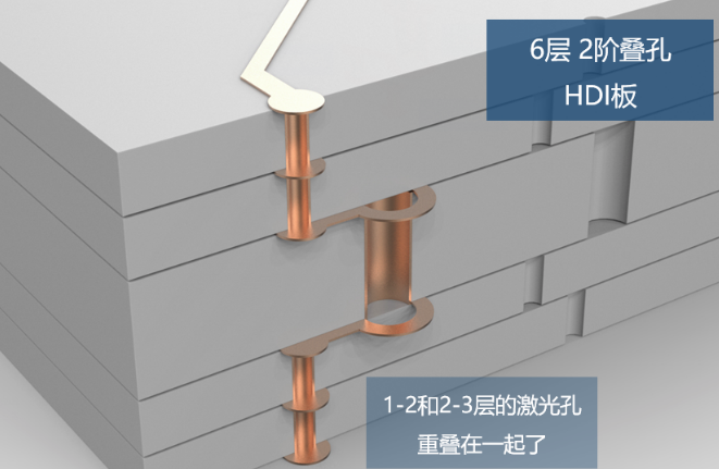 所謂2階，就是有2層激光孔