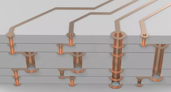超貴的任意層互聯板，多層激光疊孔
