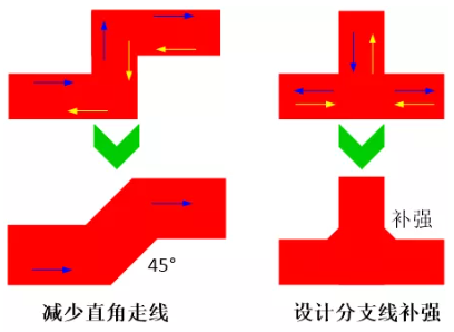 由于布線的彎角、分支太多造成傳輸線上阻抗不匹配，可以通過減少線路上的彎角及分支線或者避免直角走線及分支線補強來進行改善。