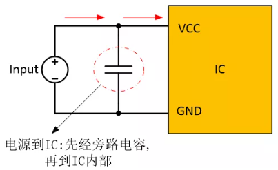  在電源和IC之間添加旁路電容器，以確保穩定的輸入電壓并濾除高頻噪聲。